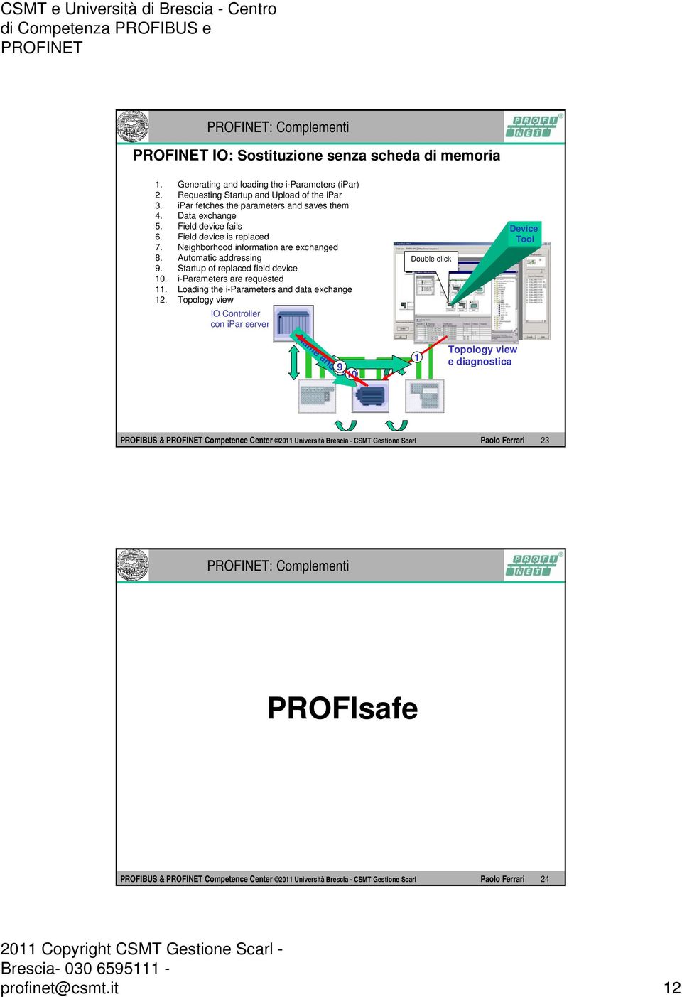 i-parameters are requested 11. Loading the i-parameters and data exchange 12.