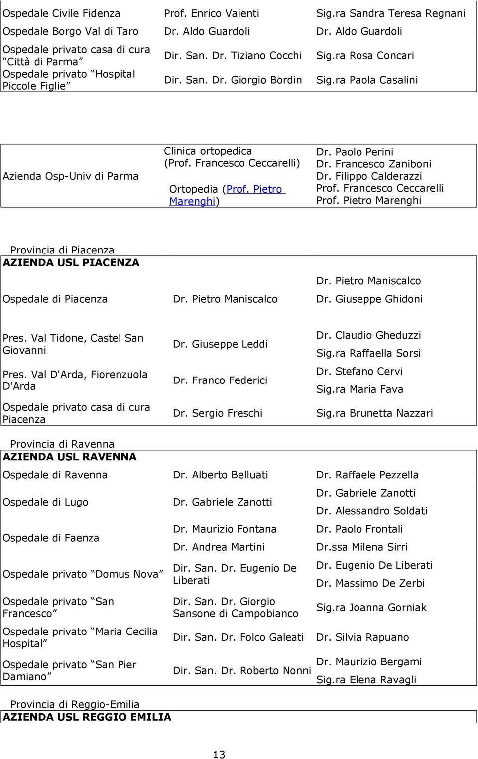 ra Paola Casalini Azienda Osp-Univ di Parma Clinica ortopedica (Prof. Francesco Ceccarelli) Ortopedia (Prof. Pietro Marenghi) Dr. Paolo Perini Dr. Francesco Zaniboni Dr. Filippo Calderazzi Prof.