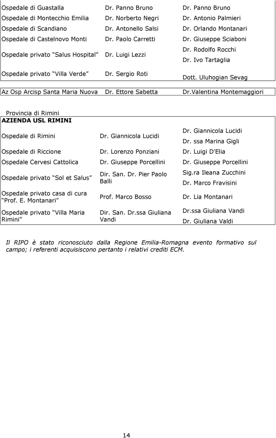 Ivo Tartaglia Ospedale privato Villa Verde Dr. Sergio Roti Dott. Uluhogian Sevag Az Osp Arcisp Santa Maria Nuova Dr. Ettore Sabetta Dr.