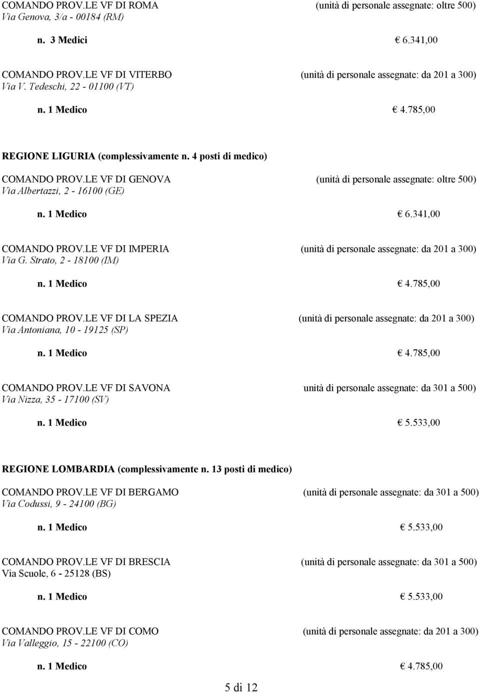 341,00 COMANDO PROV.LE VF DI IMPERIA (unità di personale assegnate: da 201 a 300) Via G. Strato, 2-18100 (IM) COMANDO PROV.