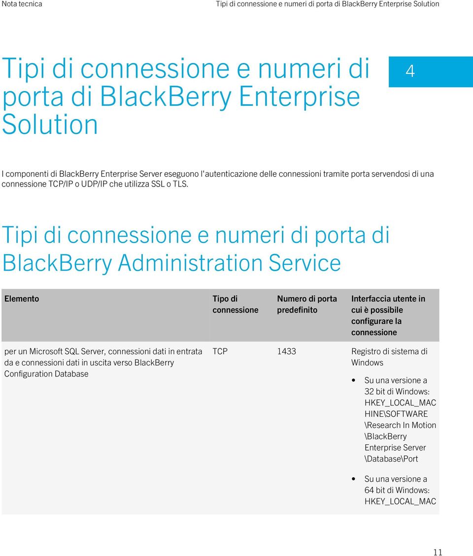 Tipi di e numeri di di BlackBerry Administration Service Elemento Interfaccia utente in cui è possibile configurare la per un Microsoft SQL Server, connessioni dati in