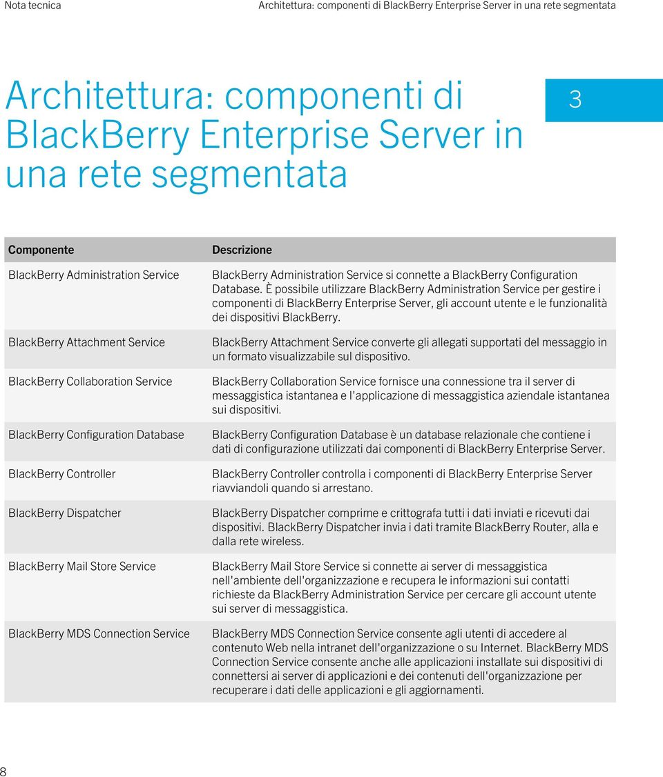 Connection Service Descrizione BlackBerry Administration Service si connette a BlackBerry Configuration Database.