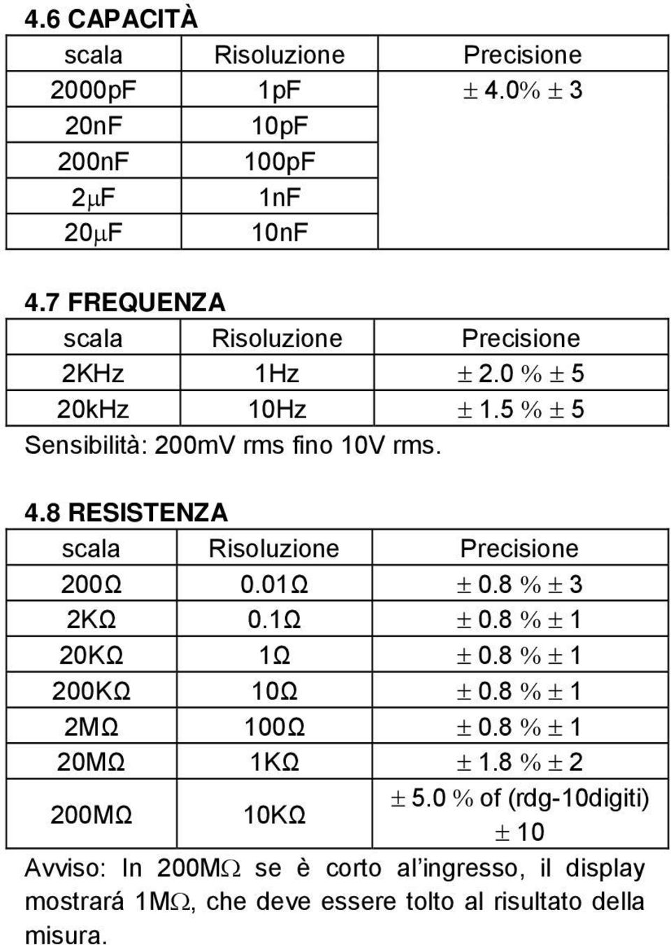 8 RESISTENZA scala Risoluzione Precisione 200Ω 0.01Ω ± 0.8 % ± 3 2KΩ 0.1Ω ± 0.8 % ± 1 20KΩ 1Ω ± 0.8 % ± 1 200KΩ 10Ω ± 0.