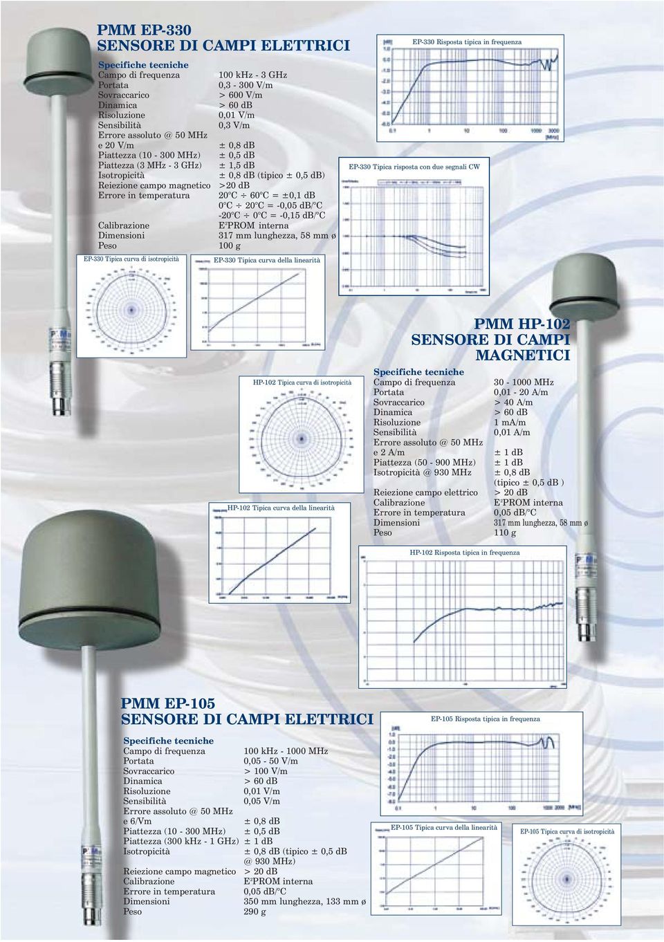 = -0,15 db/ C 317 mm lunghezza, 58 mm ø 100 g EP-330 Tipica curva della linearità EP-330 Risposta tipica in frequenza EP-330 Tipica risposta con due segnali CW HP-102 Tipica curva di isotropicità