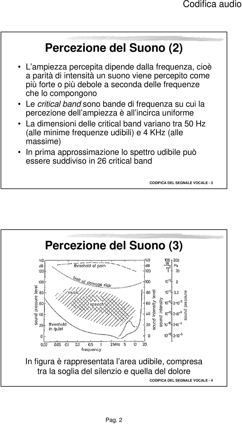 tra 50 Hz (alle minime frequenze udibili) e 4 KHz (alle massime) In prima approssimazione lo spettro udibile può essere suddiviso in 26 critical band CODIFICA DEL