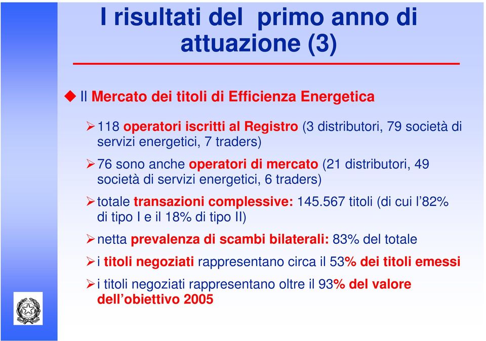 totale transazioni complessive: 145.