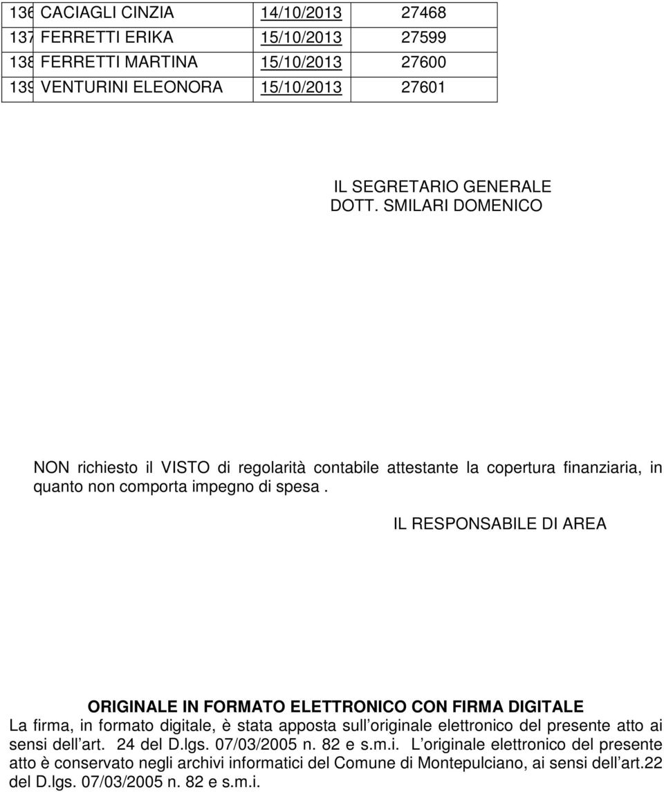 IL RESPONSABILE DI AREA ORIGINALE IN FORMATO ELETTRONICO CON FIRMA DIGITALE La firma, in formato digitale, è stata apposta sull originale elettronico del presente atto ai sensi