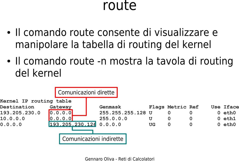 Destination Gateway Genmask Flags Metric Ref Use Iface 193.205.230.0 0.0.0.0 255.255.255.128 U 0 0 0 eth0 10.