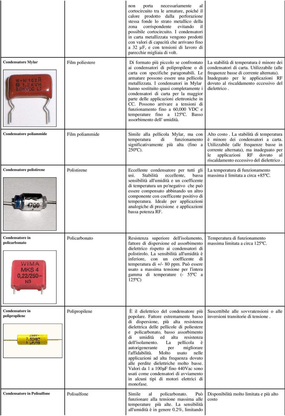 Condensatore Mylar Film poliestere Di formato più piccolo se confrontato ai condensatori di polipropilene o di carta con specifiche paragonabili. Le armature possono essere una pellicola metallizzata.