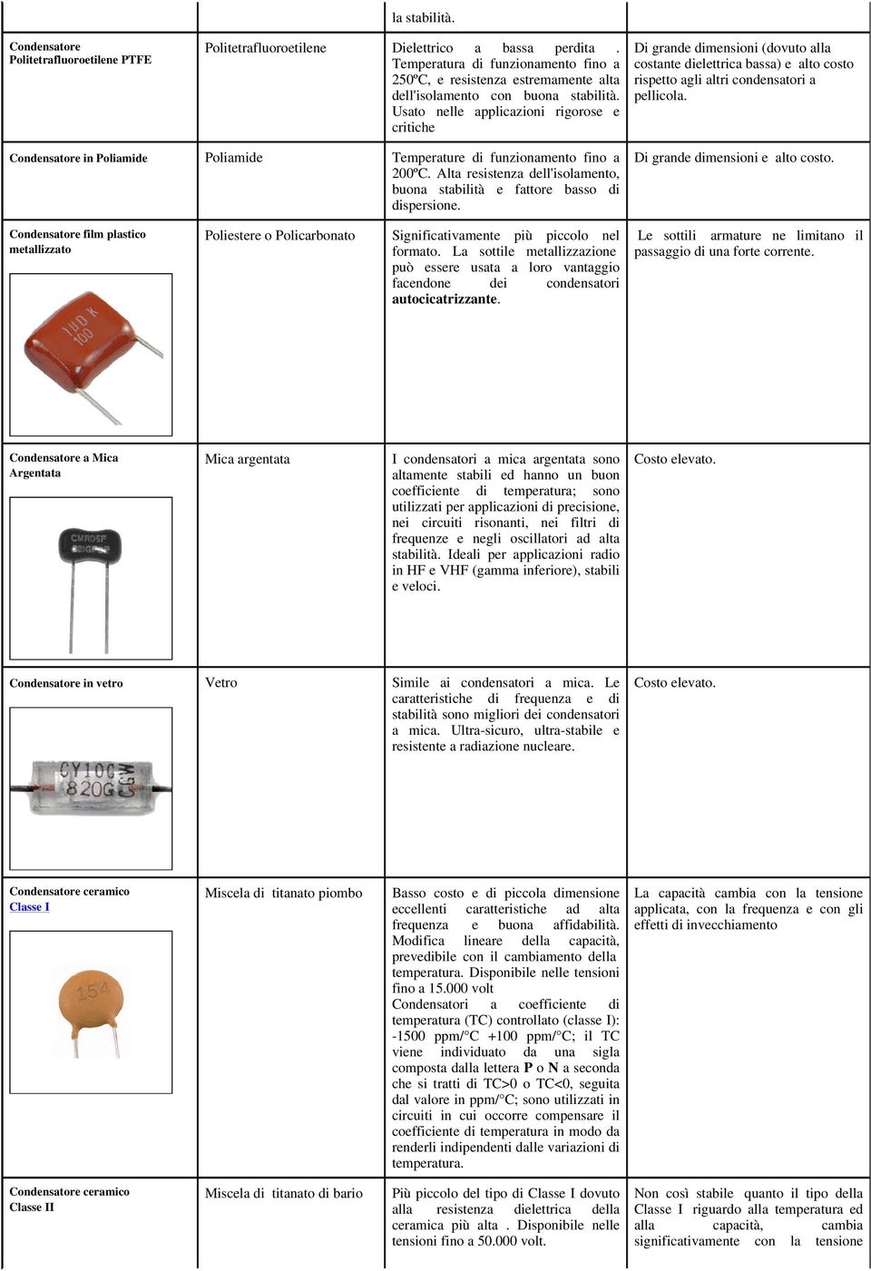 Usato nelle applicazioni rigorose e critiche Di grande dimensioni (dovuto alla costante dielettrica bassa) e alto costo rispetto agli altri condensatori a pellicola.