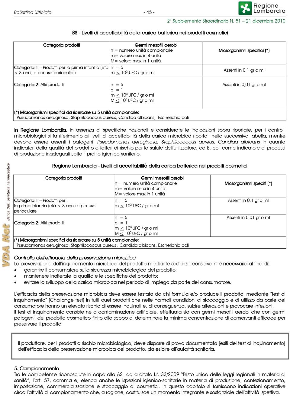 Germi mesofili aerobi n = numero unità campionarie m= valore max in 4 unità M= valore max in 1 unità n = 5 m < 10 2 UFC / gr o ml Categoria 2: Altri prodotti n = 5 c = 1 m < 10 3 UFC / gr o ml M < 10