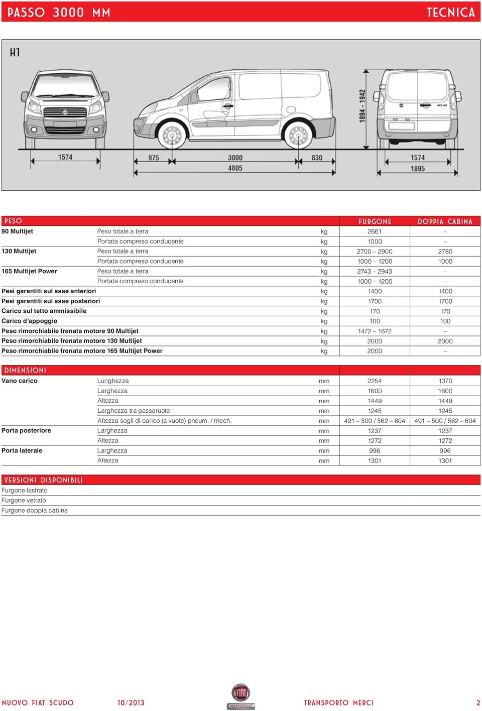 Multijet 1472 1672 Peso rimorchiabile frenata motore 130 Multijet Peso rimorchiabile frenata motore 165 Multijet Power Dimensioni Vano carico Lunghezza 2254 1370 1600 1600 1449 1449 tra passaruote