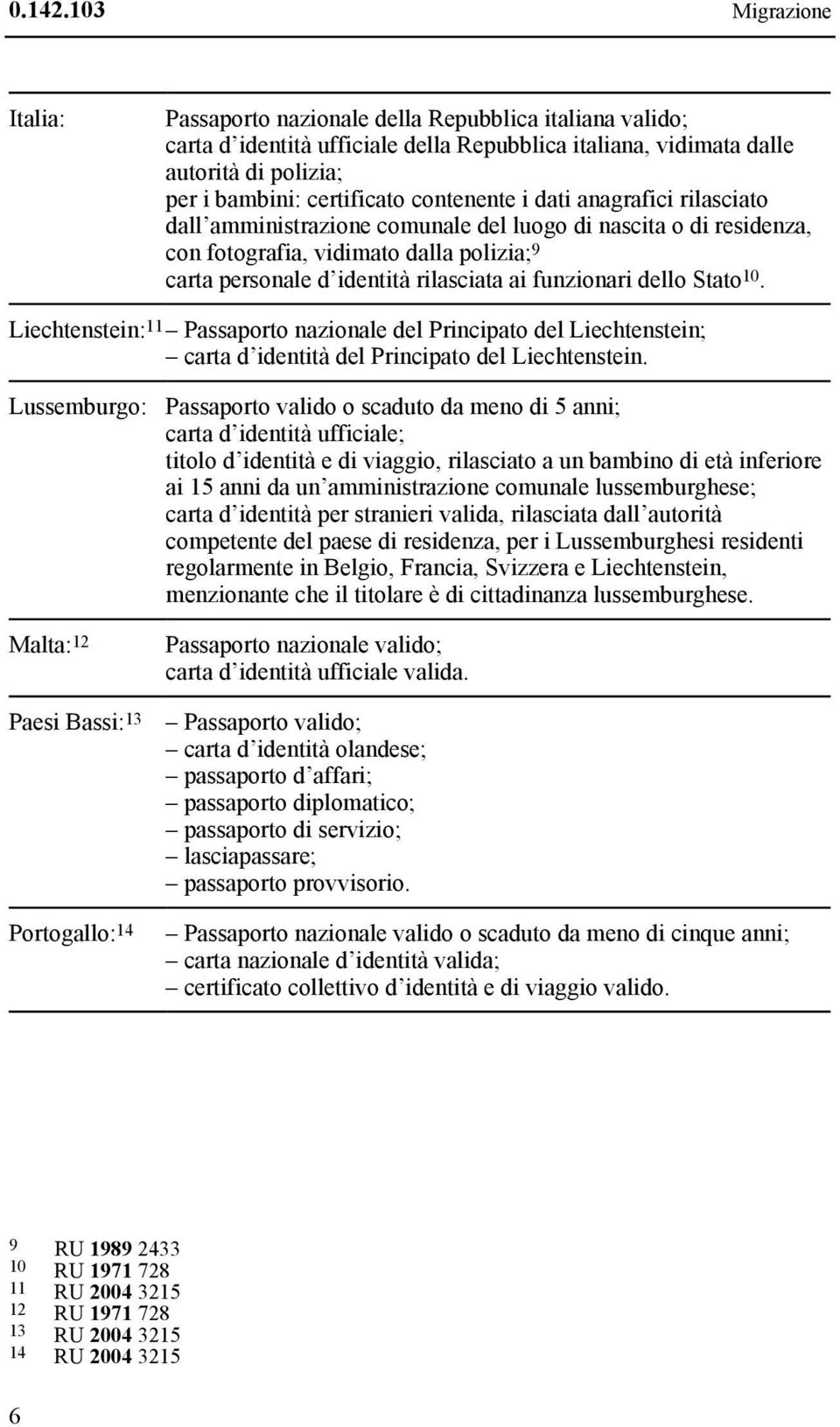 contenente i dati anagrafici rilasciato dall amministrazione comunale del luogo di nascita o di residenza, con fotografia, vidimato dalla polizia; 9 carta personale d identità rilasciata ai