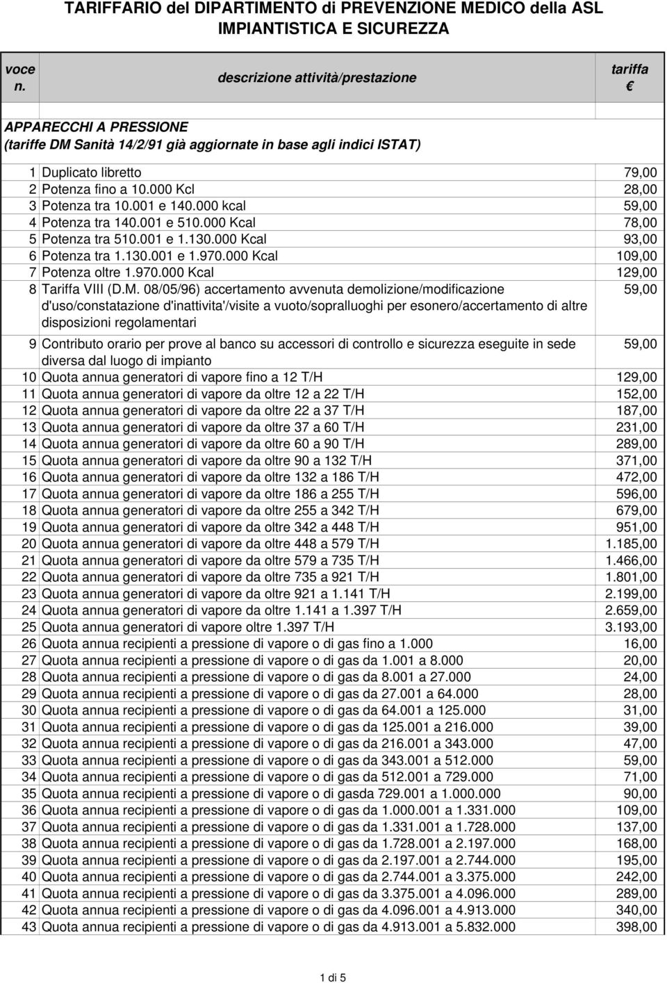 000 Kcal 109,00 7 Potenza oltre 1.970.000 Kcal 129,00 8 Tariffa VIII (D.M.