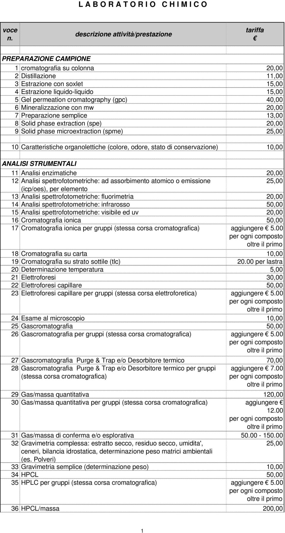 organolettiche (colore, odore, stato di conservazione) 10,00 ANALISI STRUMENTALI 11 Analisi enzimatiche 20,00 12 Analisi spettrofotometriche: ad assorbimento atomico o emissione 25,00 (icp/oes), per