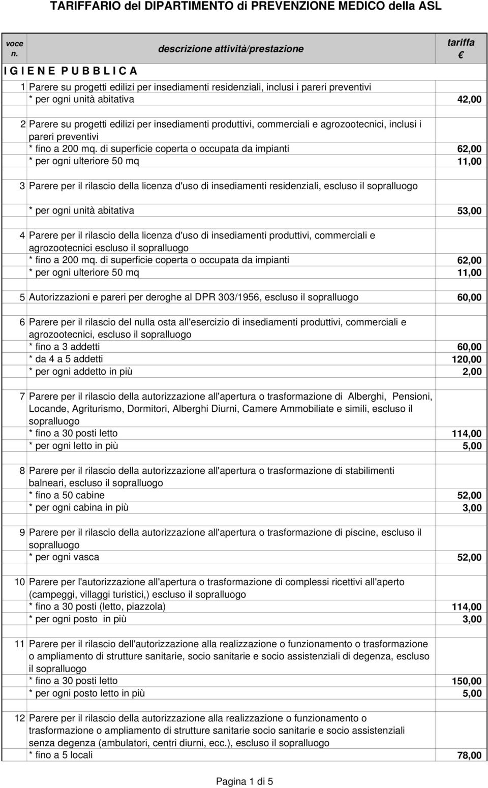 di superficie coperta o occupata da impianti 62,00 * per ogni ulteriore 50 mq 11,00 3 Parere per il rilascio della licenza d'uso di insediamenti residenziali, escluso il sopralluogo * per ogni unità