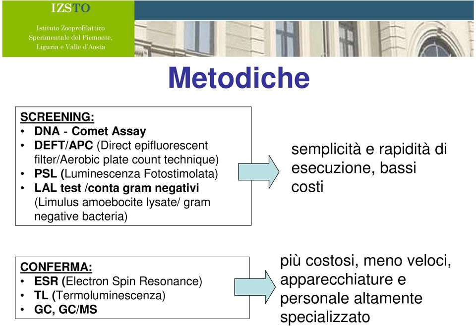 gram negative bacteria) semplicità e rapidità di esecuzione, bassi costi CONFERMA: ESR (Electron Spin