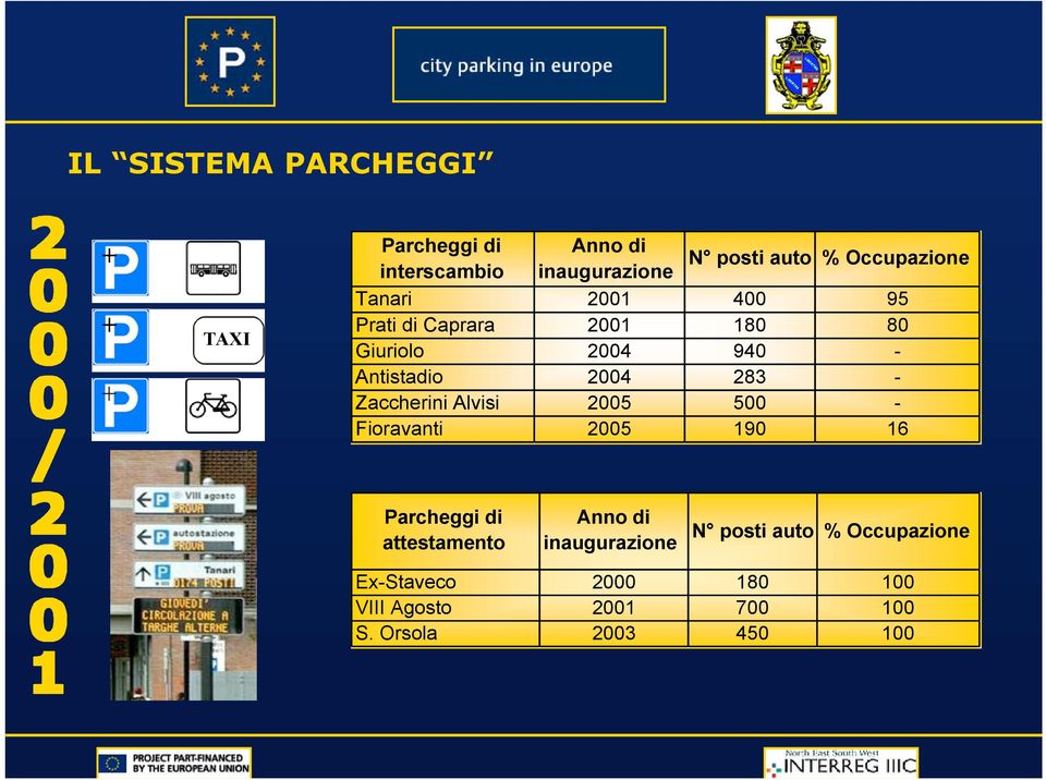 283 - Zaccherini Alvisi 2005 500 - Fioravanti 2005 190 16 Parcheggi di attestamento Anno di