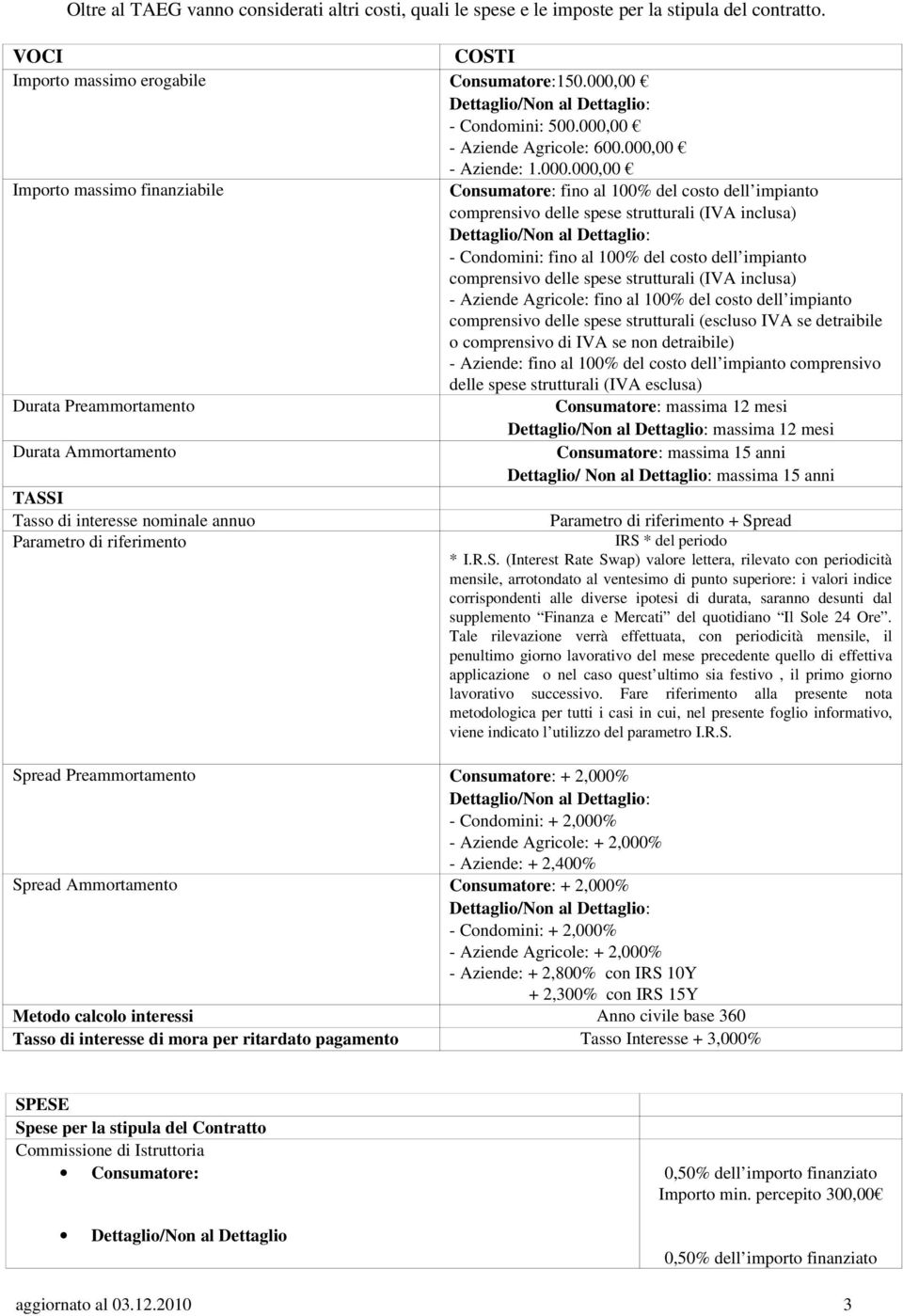 fino al 100% del costo dell impianto comprensivo delle spese strutturali (IVA inclusa) Aziende Agricole: fino al 100% del costo dell impianto comprensivo delle spese strutturali (escluso IVA se