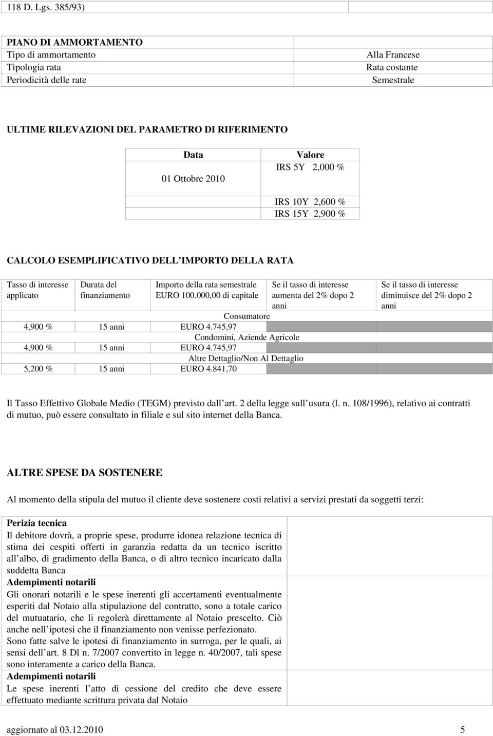 Valore IRS 5Y 2,000 % IRS 10Y 2,600 % IRS 15Y 2,900 % CALCOLO ESEMPLIFICATIVO DELL IMPORTO DELLA RATA Tasso di interesse applicato Durata del finanziamento Importo della rata semestrale EURO 100.