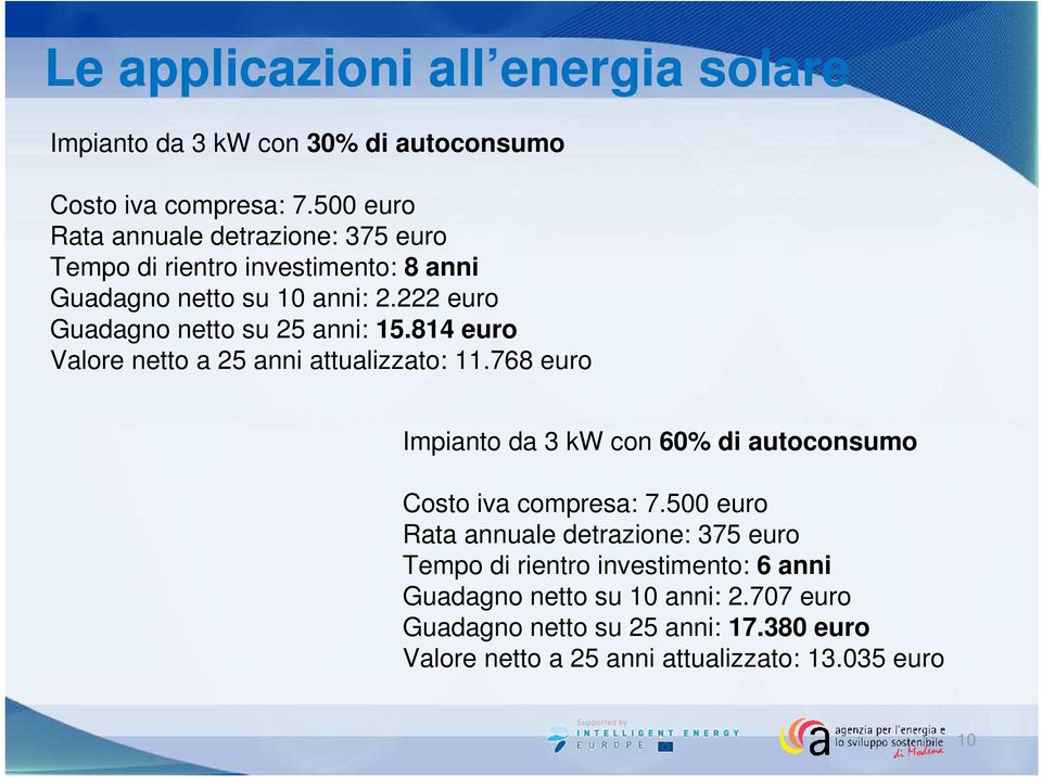 222 euro Guadagno netto su 25 anni: 15.814 euro Valore netto a 25 anni attualizzato: 11.