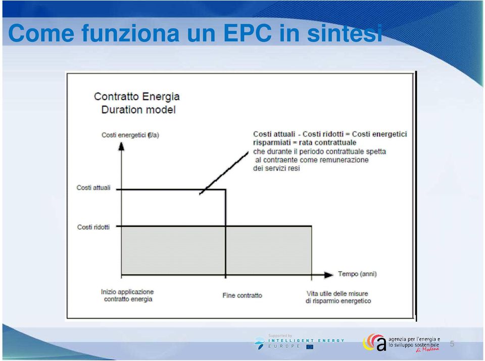 un EPC in