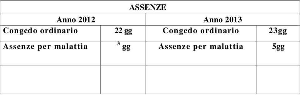 ordinario 23gg Assenze per