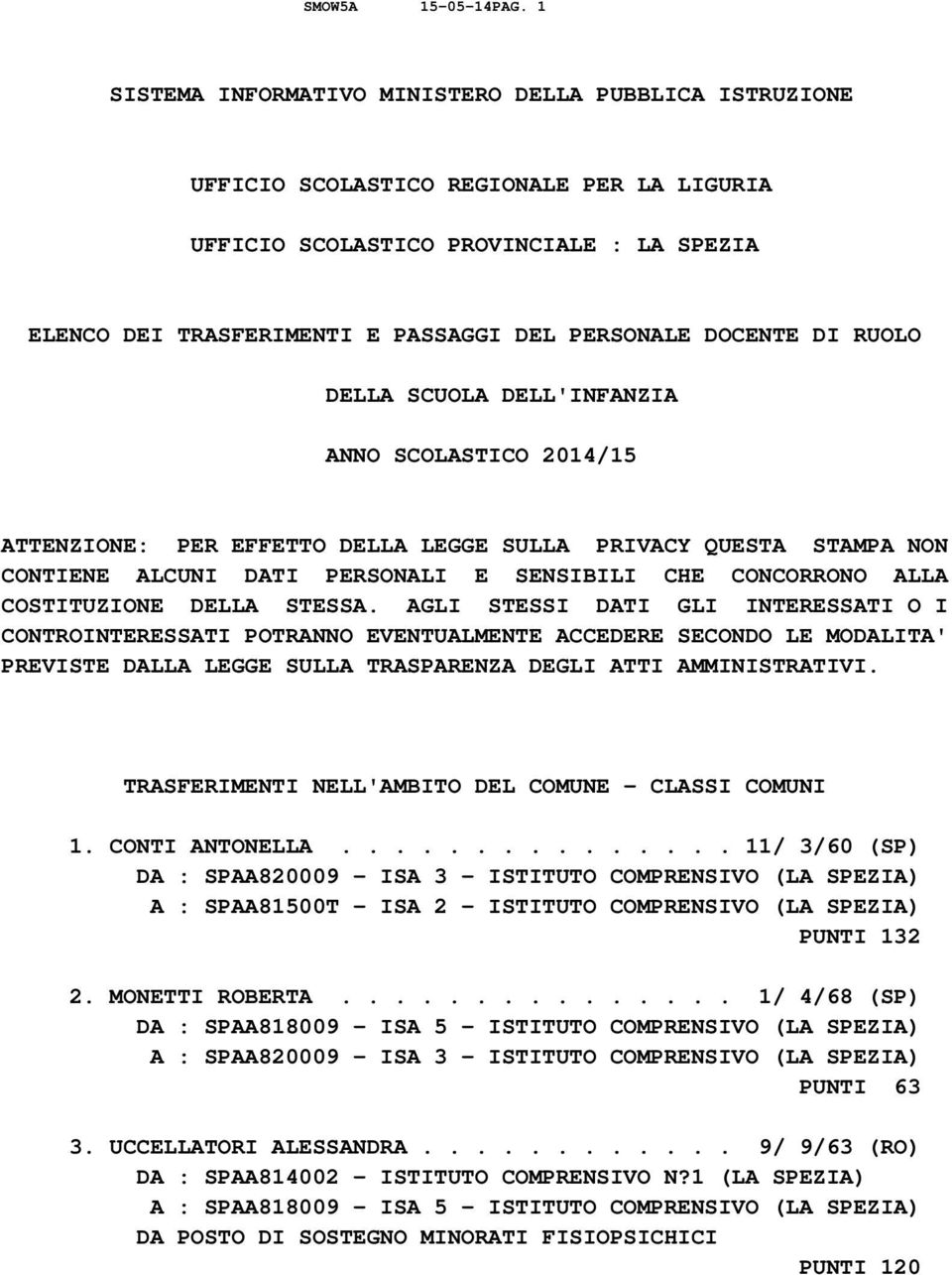 DOCENTE DI RUOLO DELLA SCUOLA DELL'INFANZIA ANNO SCOLASTICO 2014/15 ATTENZIONE: PER EFFETTO DELLA LEGGE SULLA PRIVACY QUESTA STAMPA NON CONTIENE ALCUNI DATI PERSONALI E SENSIBILI CHE CONCORRONO ALLA