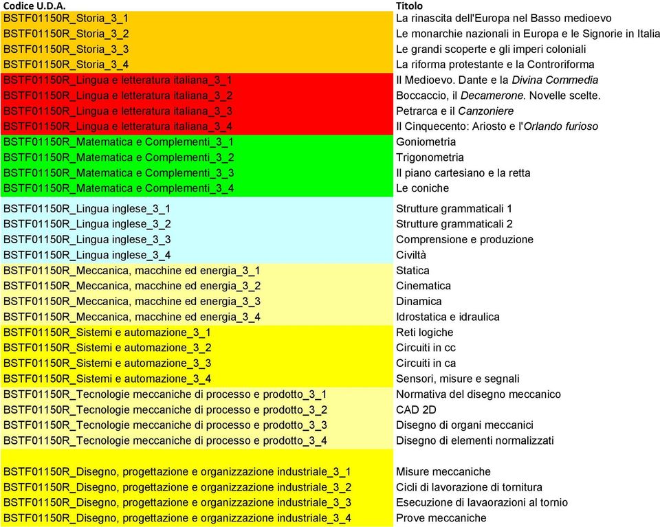 letteratura italiana_3_3 BSTF01150R_Lingua e letteratura italiana_3_4 BSTF01150R_Matematica e Complementi_3_1 BSTF01150R_Matematica e Complementi_3_2 BSTF01150R_Matematica e Complementi_3_3