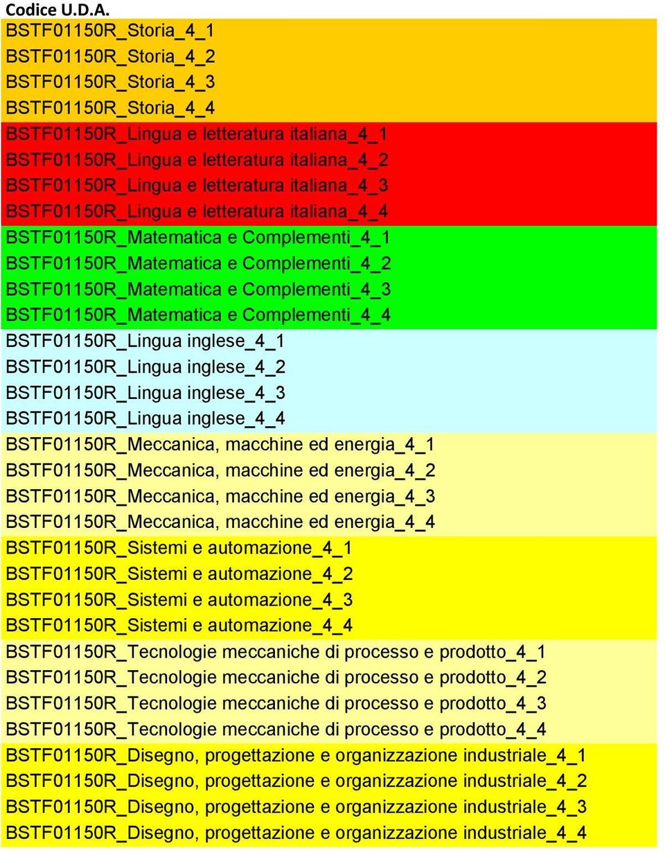 letteratura italiana_4_3 BSTF01150R_Lingua e letteratura italiana_4_4 BSTF01150R_Matematica e Complementi_4_1 BSTF01150R_Matematica e Complementi_4_2 BSTF01150R_Matematica e Complementi_4_3
