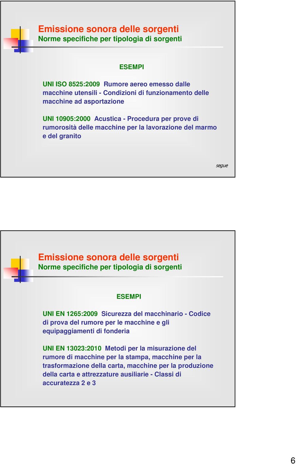 per tipologia di sorgenti ESEMPI UNI EN 1265:2009 Sicurezza del macchinario - Codice di prova del rumore per le macchine e gli equipaggiamenti di fonderia UNI EN 13023:2010 Metodi per la