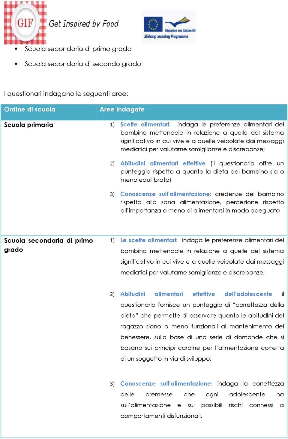 alimentari effettive (il questionario offre un punteggio rispetto a quanto la dieta del bambino sia o meno equilibrata) 3) Conoscenze sull alimentazione: credenze del bambino rispetto alla sana