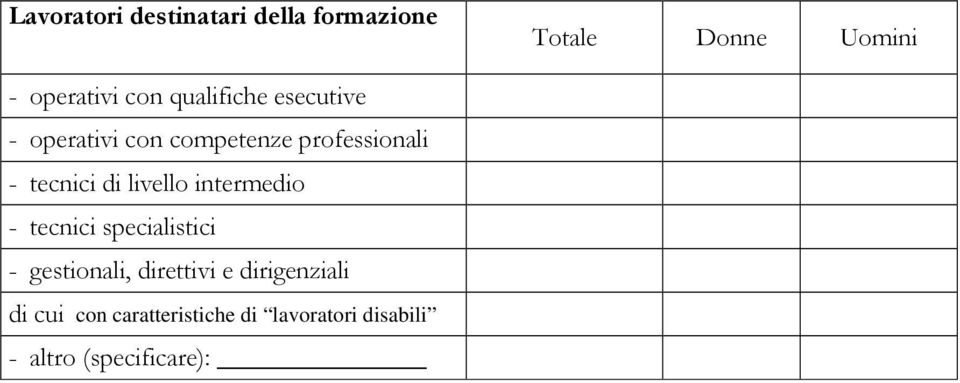 livello intermedio - tecnici specialistici - gestionali, direttivi e