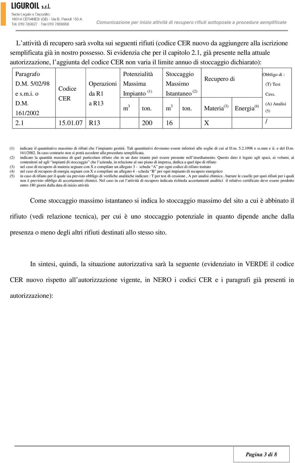 5/02/98 Operazioni Massima Massimo Codice e s.m.i. o da R1 Impianto (1) Istantaneo (2) CER D.M. a R13 m 3 ton. m 3 ton. Materia (3) Energia (4) 161/2002 2.1 15.01.