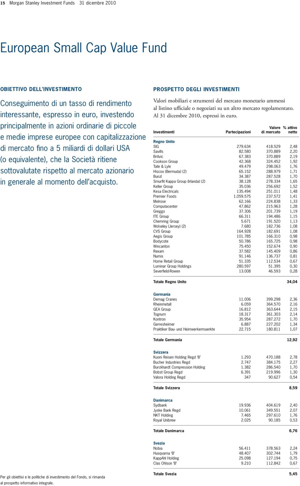 al mercato azionario in generale al momento dell acquisto. PROSPETTO DEGLI INVESTIMENTI Al 31 dicembre 2010, espressi in euro. Partecipazioni Regno Unito SIG 279.634 418.529 2,48 Savills 82.580 370.