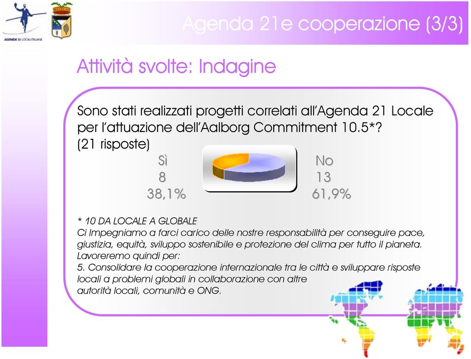 (21 risposte) Sì No 8 13 38,1% 61,9% * 10 DA LOCALE A GLOBALE Ci Impegniamo a farci carico delle nostre responsabilità per conseguire pace,