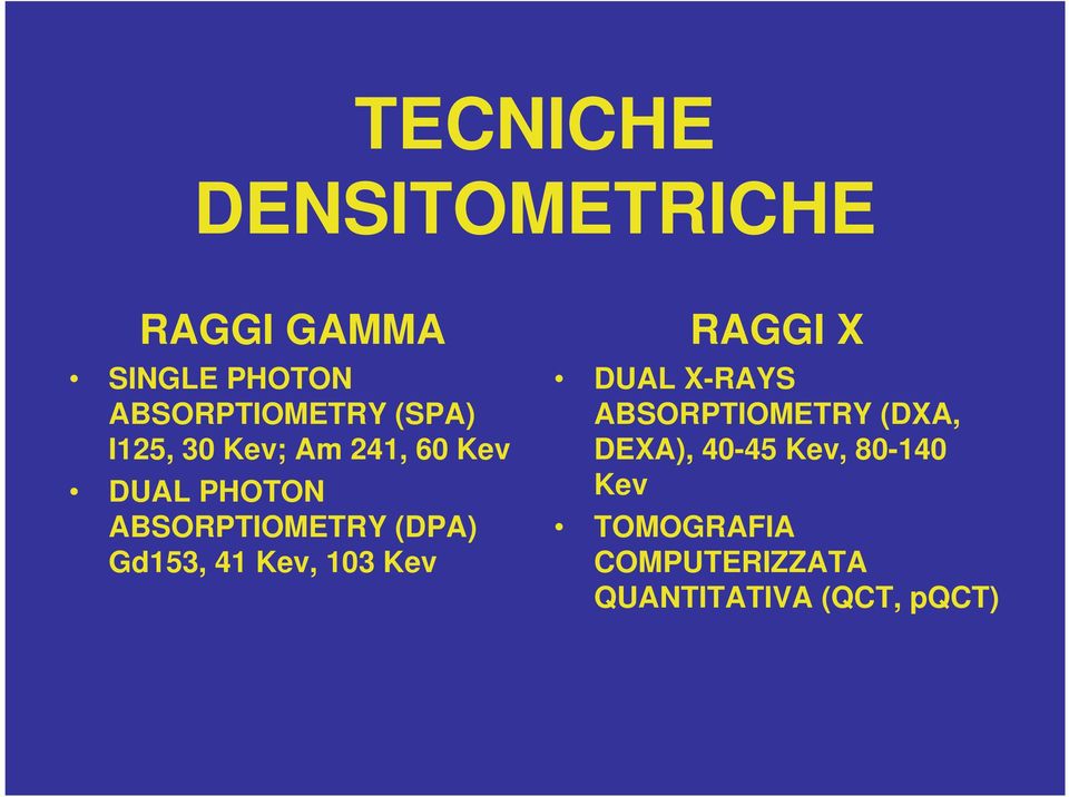 Gd153, 41 Kev, 103 Kev RAGGI X DUAL X-RAYS ABSORPTIOMETRY (DXA,