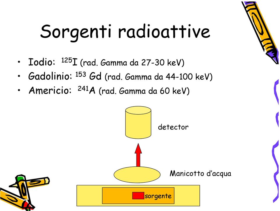 Gamma da 44-100 kev) Americio: 241 A (rad.