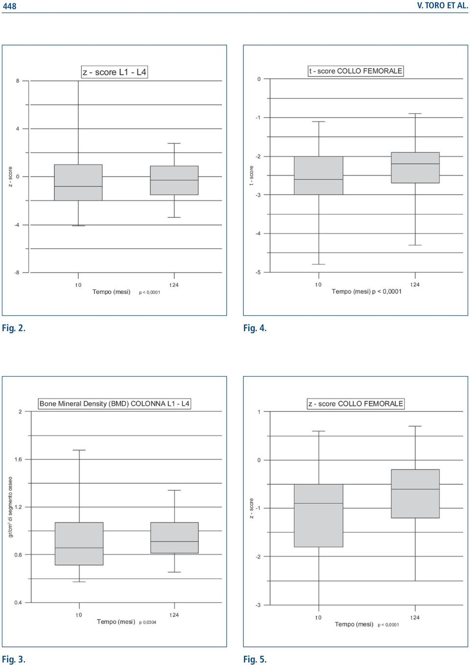 Fig. 2. Fig.