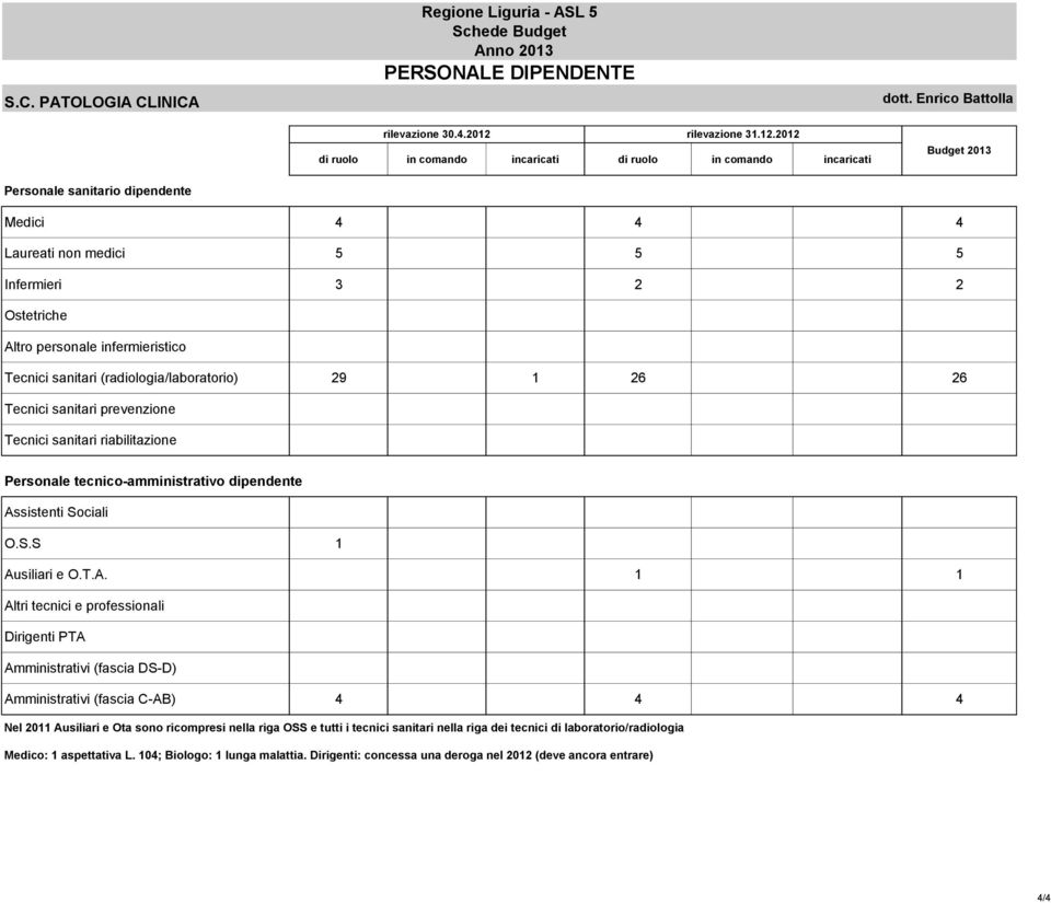 29 1 26 26 Tecnici sanitari prevenzione Tecnici sanitari riabilitazione Personale tecnico-amministrativo dipendente As