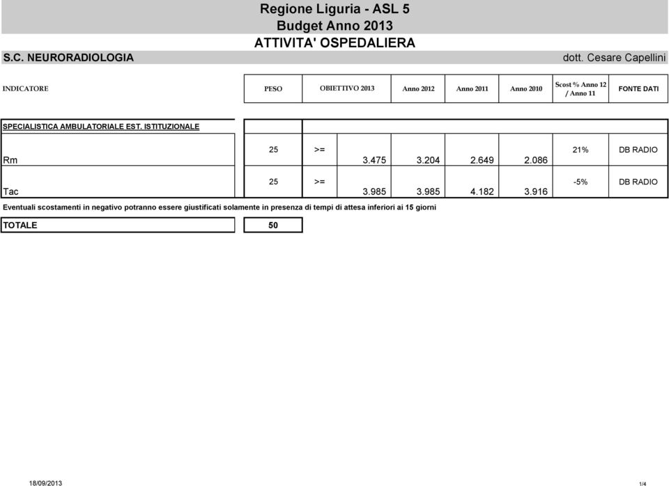 SPECIALISTICA AMBULATORIALE EST. ISTITUZIONALE Rm 25 >= 3.475 3.204 2.649 2.086 21% DB RADIO 25 >= Tac 3.985 3.985 4.182 3.