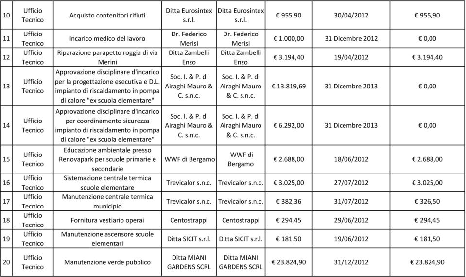 impianto di riscaldamento in pompa di calore "ex scuola elementare" Approvazione disciplinare d'incarico per coordinamento sicurezza impianto di riscaldamento in pompa di calore "ex scuola