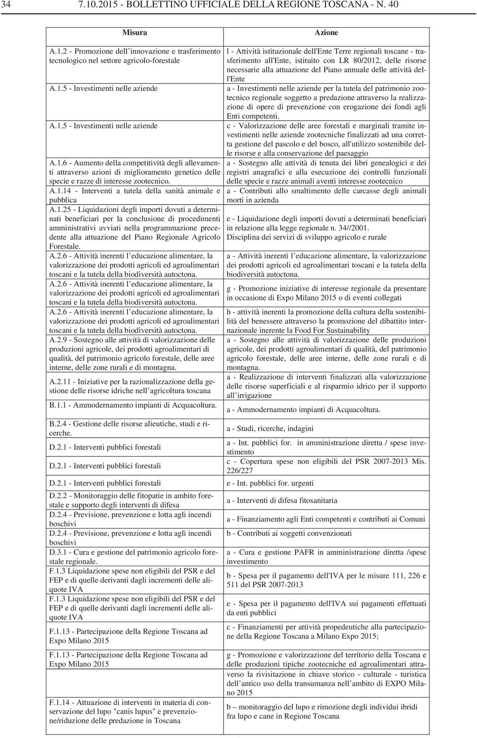 1.25 - Liquidazioni degli importi dovuti a determinati beneficiari per la conclusione di procedimenti amministrativi avviati nella programmazione precedente alla attuazione del Piano Regionale