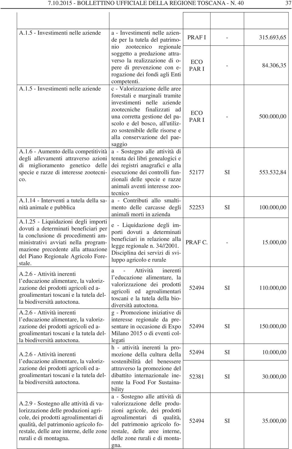 programmazione precedente alla attuazione del Piano Regionale Agricolo Forestale.