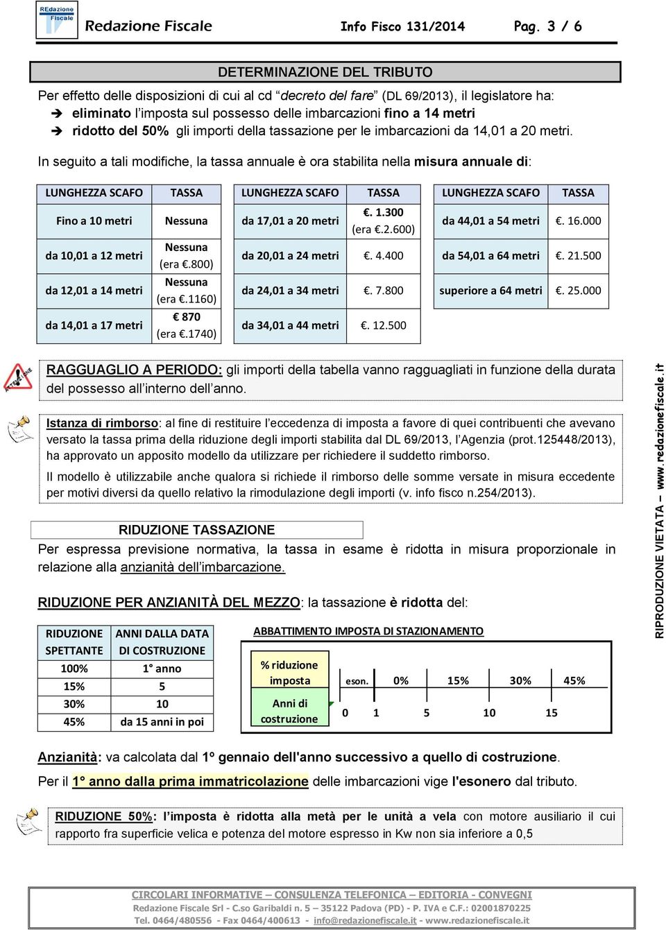 ridotto del 50% gli importi della tassazione per le imbarcazioni da 14,01 a 20 metri.