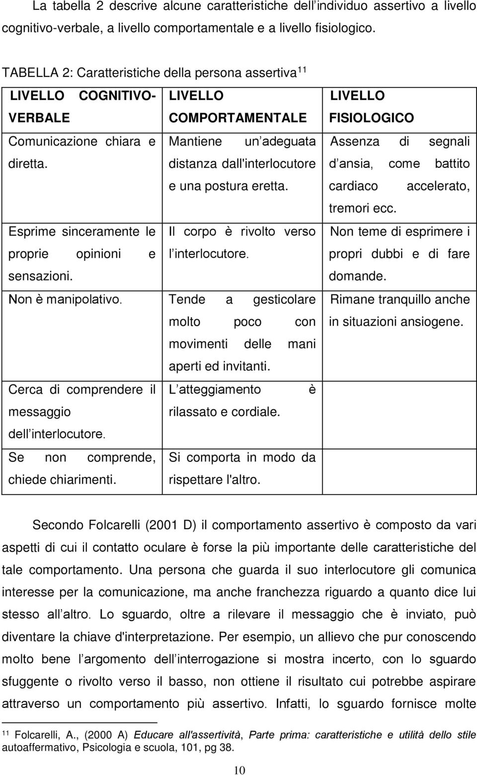 distanza dall'interlocutore e una postura eretta. Esprime sinceramente le Il corpo è rivolto verso proprie opinioni e l interlocutore. sensazioni. Non è manipolativo.