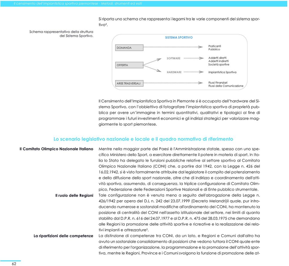 SISTEMA SPORTIVO DOMANDA Praticanti Pubblico OFFERTA SOFTWARE HARDWARE Addetti diretti Addetti indiretti Società sportive Impiantistica Sportiva AREE TRASVERSALI Flussi Finanziari Flussi della