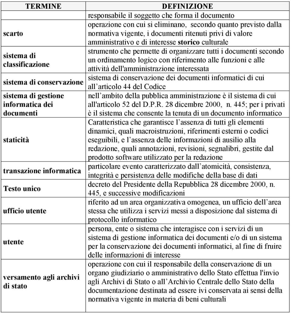 attività dell'amministrazione interessata sistema di conservazione dei documenti informatici di cui sistema di conservazione all articolo 44 del Codice sistema di gestione nell ambito della pubblica