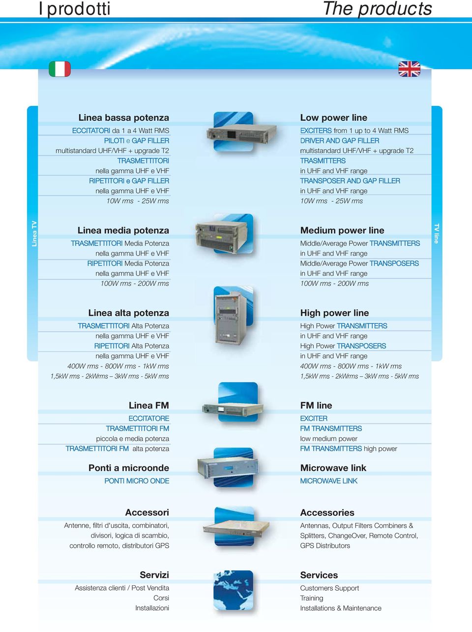 Potenza RIPETITORI Media Potenza 100W rms - 200W rms Medium power line Middle/Average Power TRANSMITTERS Middle/Average Power TRANSPOSERS 100W rms - 200W rms TV line Linea alta potenza High power