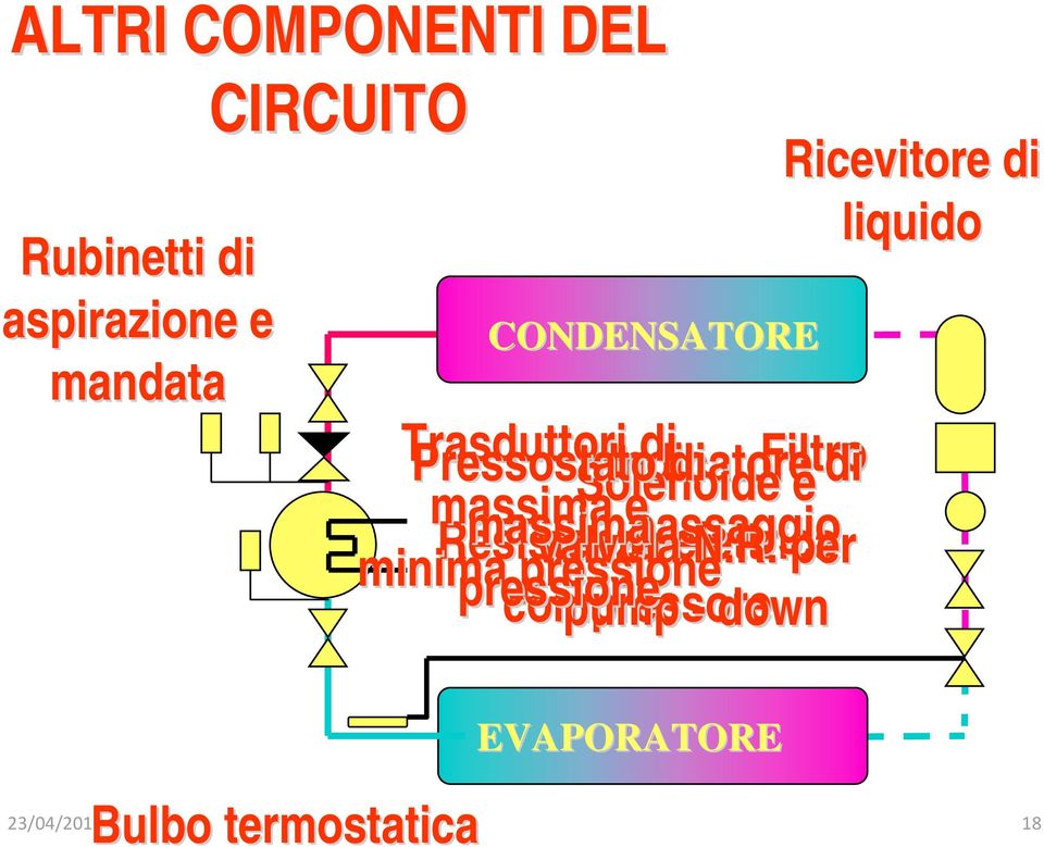 massima e valvola passaggio elettrica minima N.R.